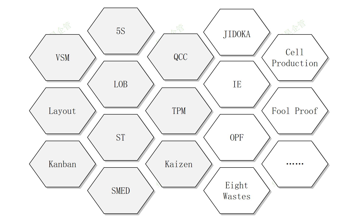 幾個(gè)小案例，看透防呆、標(biāo)準(zhǔn)化、5S、準(zhǔn)時(shí)化生產(chǎn)的本質(zhì)！