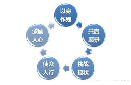 醫(yī)院/企業(yè)成功導(dǎo)入精益(5S/6S)管理的四個(gè)關(guān)鍵條件