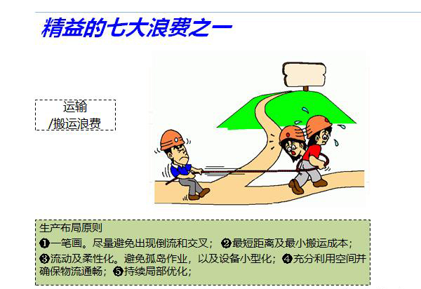 精益七大浪費(fèi)的管控技巧