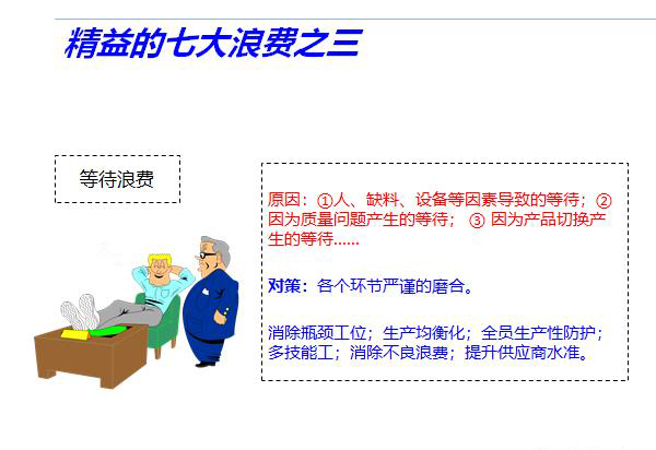 精益七大浪費(fèi)的管控技巧