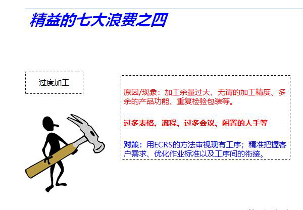 精益管理七大浪費(fèi)的管控技巧