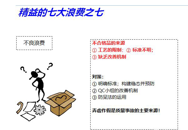 精益管理七大浪費(fèi)的管控技巧