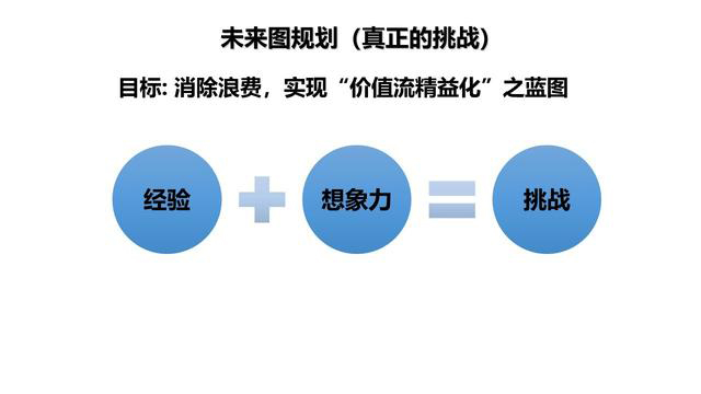 「揭秘精益金字塔」精益工具 流程分析與優(yōu)化利器價值流圖VSM