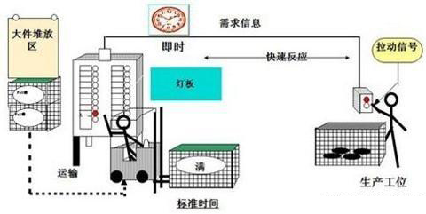 「揭秘精益金字塔」精益工具 流程分析與優(yōu)化利器價值流圖VSM