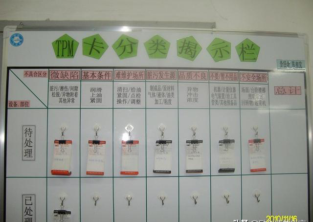 「揭秘精益金字塔」精益流程 杜絕6大浪費(fèi)設(shè)備創(chuàng)效的TPM管理體系