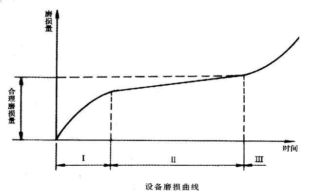 「揭秘精益金字塔」精益流程 杜絕6大浪費(fèi)設(shè)備創(chuàng)效的TPM管理體系