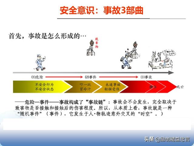 「揭秘精益金字塔」精益流程 杜絕6大浪費(fèi)設(shè)備創(chuàng)效的TPM管理體系