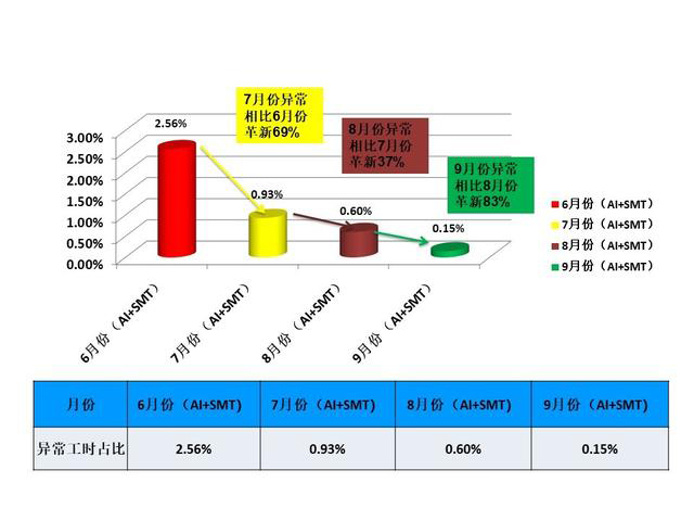 「揭秘精益金字塔」精益流程 杜絕6大浪費(fèi)設(shè)備創(chuàng)效的TPM管理體系