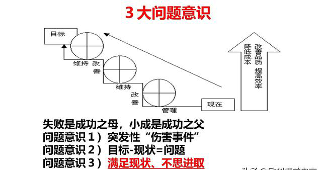 「揭秘精益金字塔」精益組織 既掃一屋 必達天下的改善型組織競爭