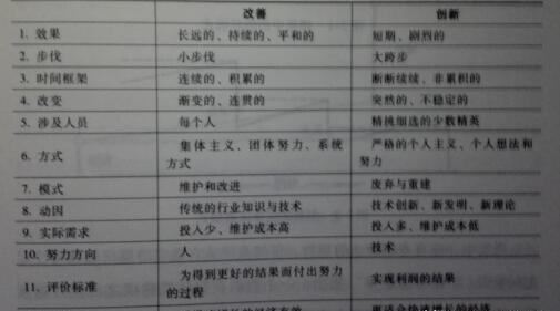 「揭秘精益金字塔」精益組織 既掃一屋 必達天下的改善型組織競爭