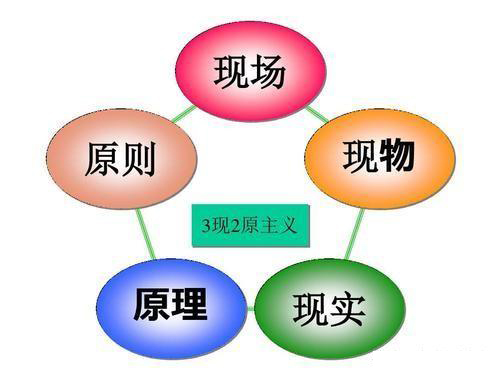 「揭秘精益金字塔」精益組織 既掃一屋 必達天下的改善型組織競爭