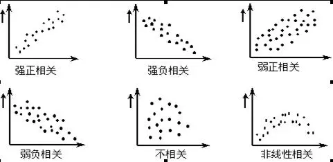 醫(yī)院管理者常用醫(yī)院質(zhì)量管理工具