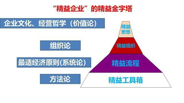「揭秘精益金字塔」 豐田TPS的崛起與精益制造LP的至臻境界