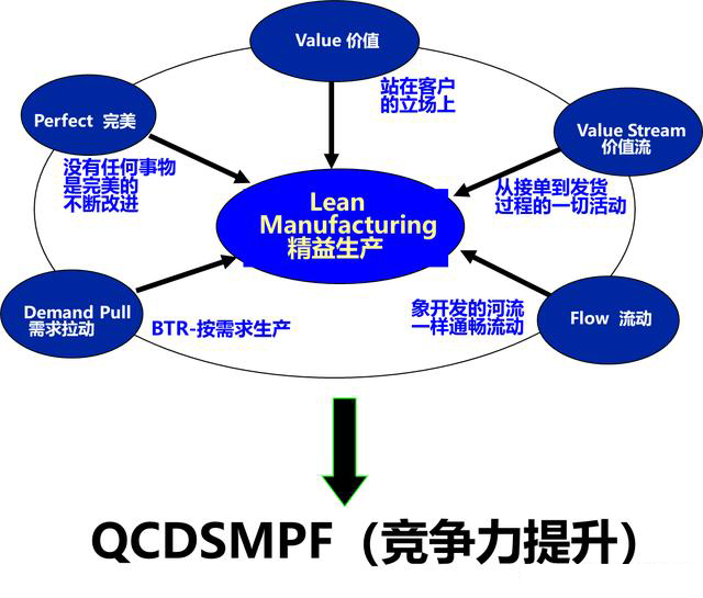 「揭秘精益金字塔」 豐田TPS的崛起與精益制造LP的至臻境界
