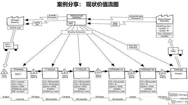 「揭秘精益金字塔」 豐田TPS的崛起與精益制造LP的至臻境界