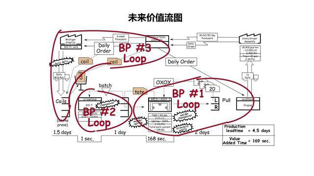 「揭秘精益金字塔」 豐田TPS的崛起與精益制造LP的至臻境界