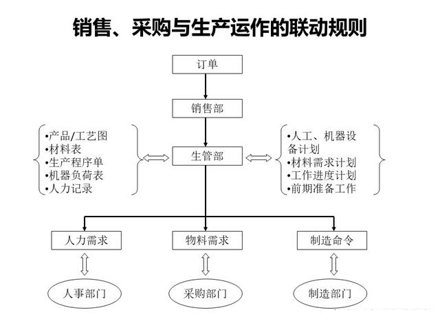 「揭秘精益金字塔」 豐田TPS的崛起與精益制造LP的至臻境界