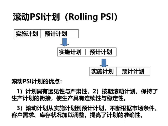 「揭秘精益金字塔」 豐田TPS的崛起與精益制造LP的至臻境界