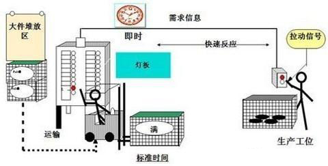 「揭秘精益金字塔」 豐田TPS的崛起與精益制造LP的至臻境界