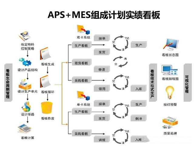 「揭秘精益金字塔」 豐田TPS的崛起與精益制造LP的至臻境界