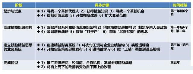「揭秘精益金字塔」 豐田TPS的崛起與精益制造LP的至臻境界