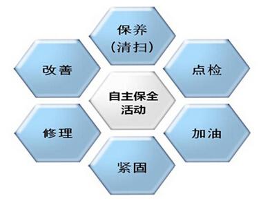 TPM管理模式的特點