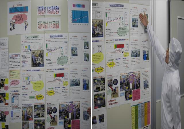 「揭秘精益金字塔」精益工具 從現(xiàn)場(chǎng)改善至經(jīng)營(yíng)績(jī)效提升的完美5S