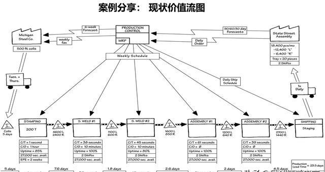 「揭秘精益金字塔」精益工具 識(shí)別與消除浪費(fèi)的IE4大基礎(chǔ)工具