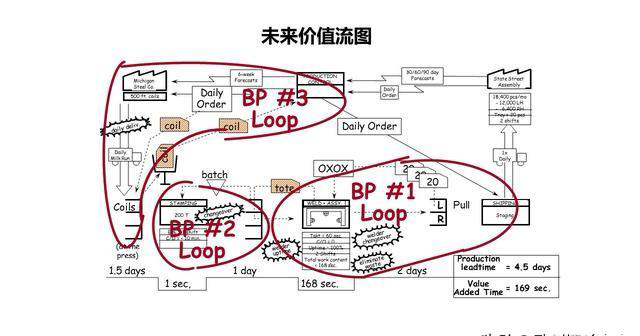 「揭秘精益金字塔」精益工具 識(shí)別與消除浪費(fèi)的IE4大基礎(chǔ)工具