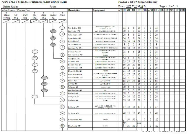 「揭秘精益金字塔」精益工具 識(shí)別與消除浪費(fèi)的IE4大基礎(chǔ)工具
