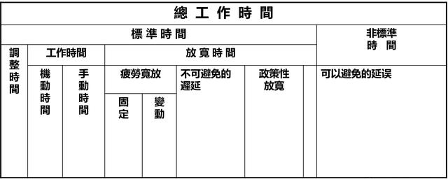 「揭秘精益金字塔」精益工具 識(shí)別與消除浪費(fèi)的IE4大基礎(chǔ)工具