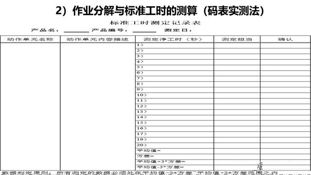 「揭秘精益金字塔」精益工具 識(shí)別與消除浪費(fèi)的IE4大基礎(chǔ)工具