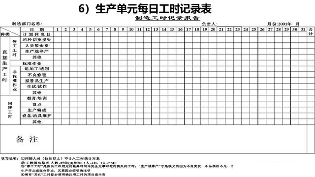 「揭秘精益金字塔」精益工具 識(shí)別與消除浪費(fèi)的IE4大基礎(chǔ)工具