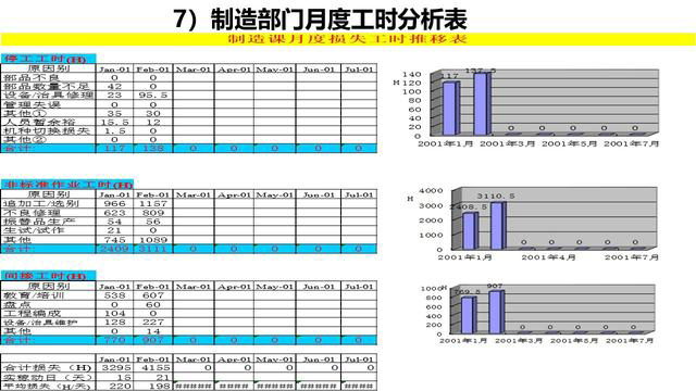 「揭秘精益金字塔」精益工具 識(shí)別與消除浪費(fèi)的IE4大基礎(chǔ)工具