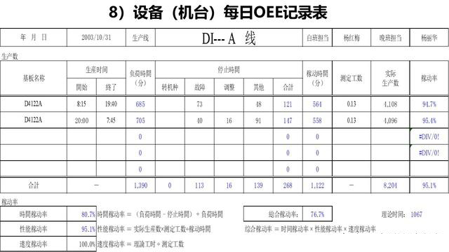 「揭秘精益金字塔」精益工具 識(shí)別與消除浪費(fèi)的IE4大基礎(chǔ)工具