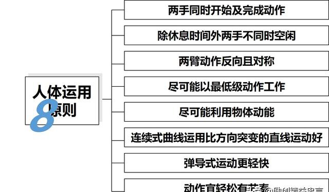 「揭秘精益金字塔」精益工具 識(shí)別與消除浪費(fèi)的IE4大基礎(chǔ)工具