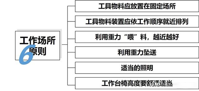 「揭秘精益金字塔」精益工具 識(shí)別與消除浪費(fèi)的IE4大基礎(chǔ)工具
