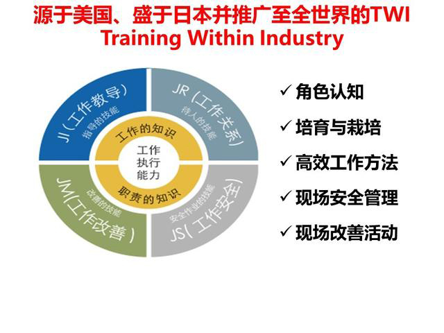 「揭秘精益金字塔」精益組織 打造一線鐵軍班組長(zhǎng)能力提升訓(xùn)練TWI
