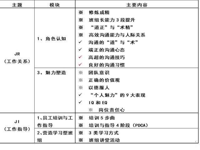 「揭秘精益金字塔」精益組織 打造一線鐵軍班組長(zhǎng)能力提升訓(xùn)練TWI