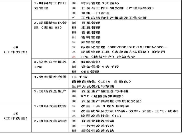 「揭秘精益金字塔」精益組織 打造一線鐵軍班組長(zhǎng)能力提升訓(xùn)練TWI