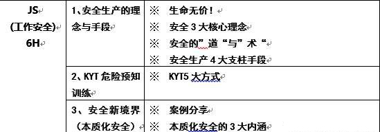 「揭秘精益金字塔」精益組織 打造一線鐵軍班組長(zhǎng)能力提升訓(xùn)練TWI