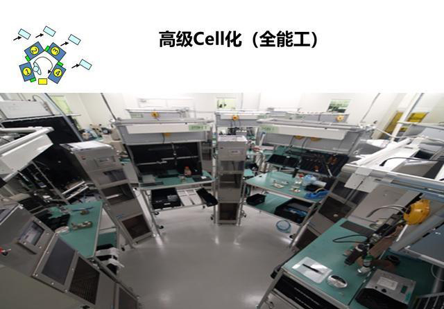 「揭秘精益金字塔」精益工具 線體小型化革命與細(xì)胞單元Cell設(shè)計(jì)