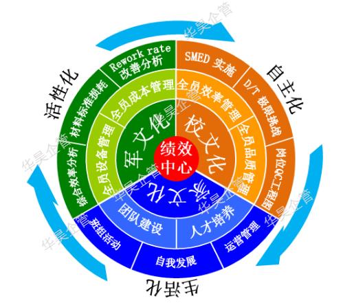 為什么要推行精益五星班組