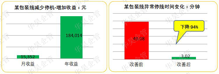 TPM管理|預(yù)防設(shè)備“疫情”的藥方