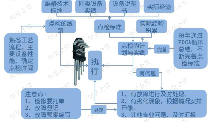TPM管理|預(yù)防設(shè)備“疫情”的藥方