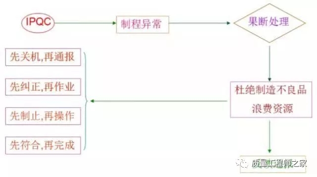 IPQC巡檢技巧學(xué)習(xí)，工作中這“十大頑疾”你有沒有？