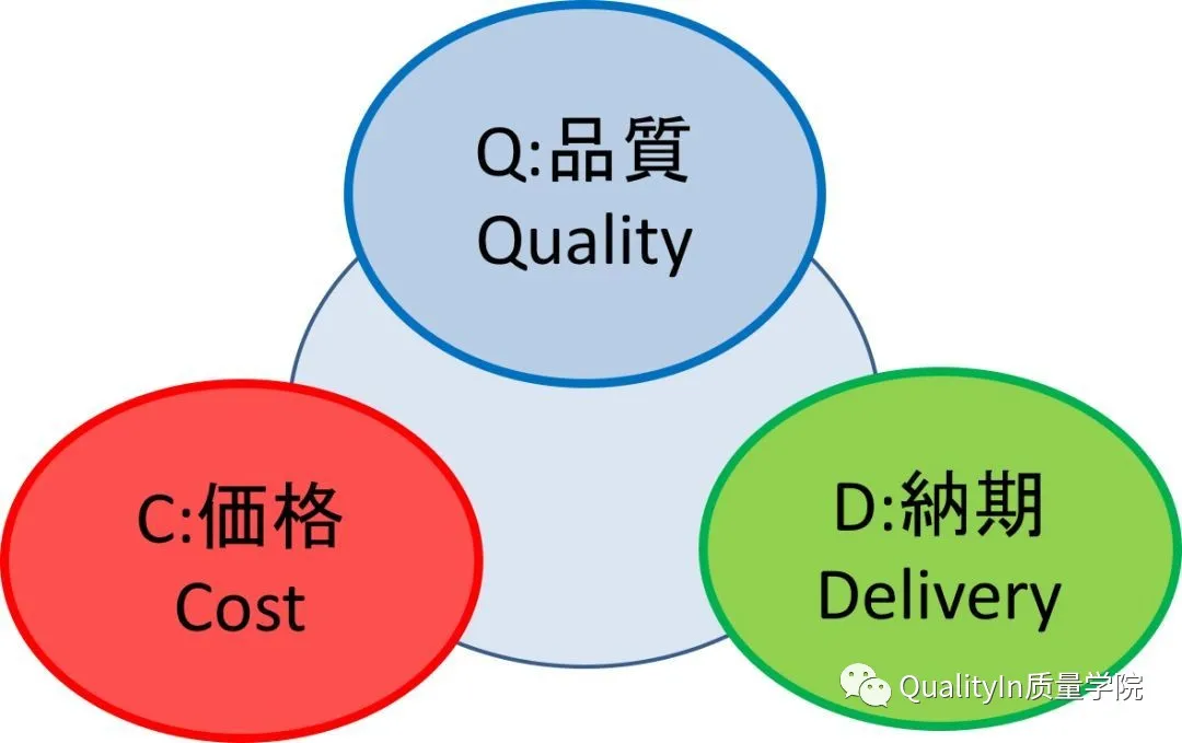 生產(chǎn)管理的重點(diǎn)到底是什么？