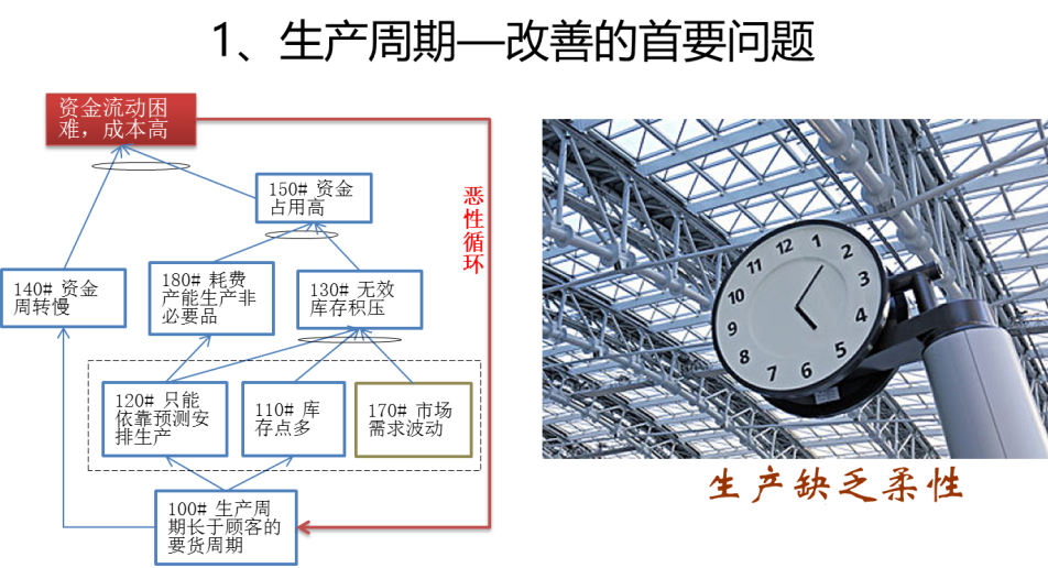 豐田降低成本，多用了一招