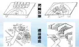 精益生產(chǎn)必知的動(dòng)作浪費(fèi)：10手！