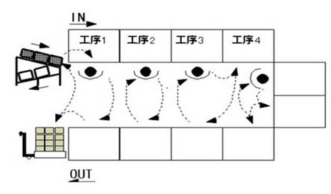 七大浪費(fèi)|精益生產(chǎn)管理的七大浪費(fèi)及七大對策
